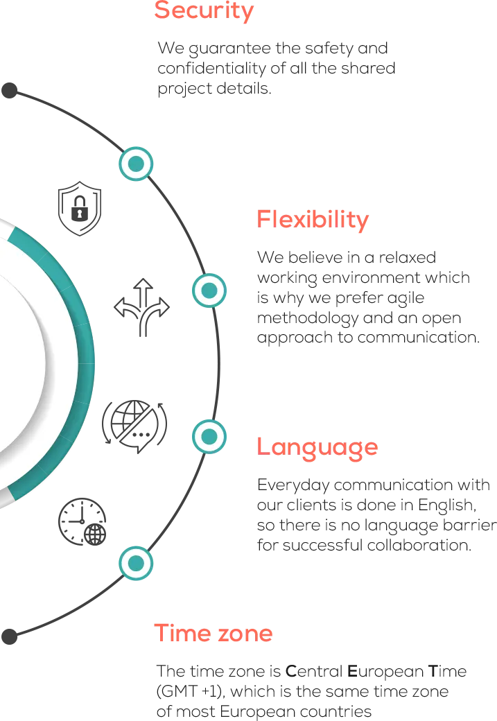 why outsource diagram mobile 1